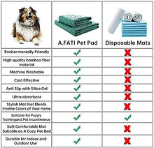 Cargar imagen en el visor de la galería, A.FATI Pet Pee Pad, Washable Bed/Sofa Protection Cover